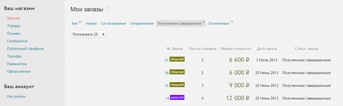Заказы | Центр помощи | Все магазины города теперь онлайн на Кто куда